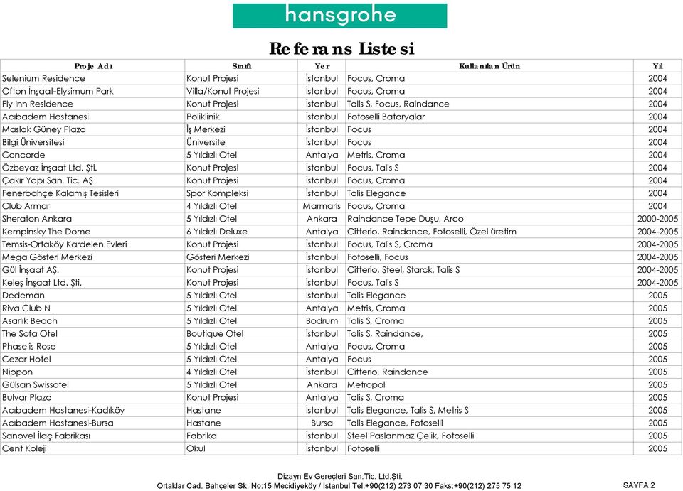 Otel Antalya Metris, Croma 2004 Özbeyaz İnşaat Ltd. Şti. Konut Projesi İstanbul Focus, Talis S 2004 Çakır Yapı San. Tic.