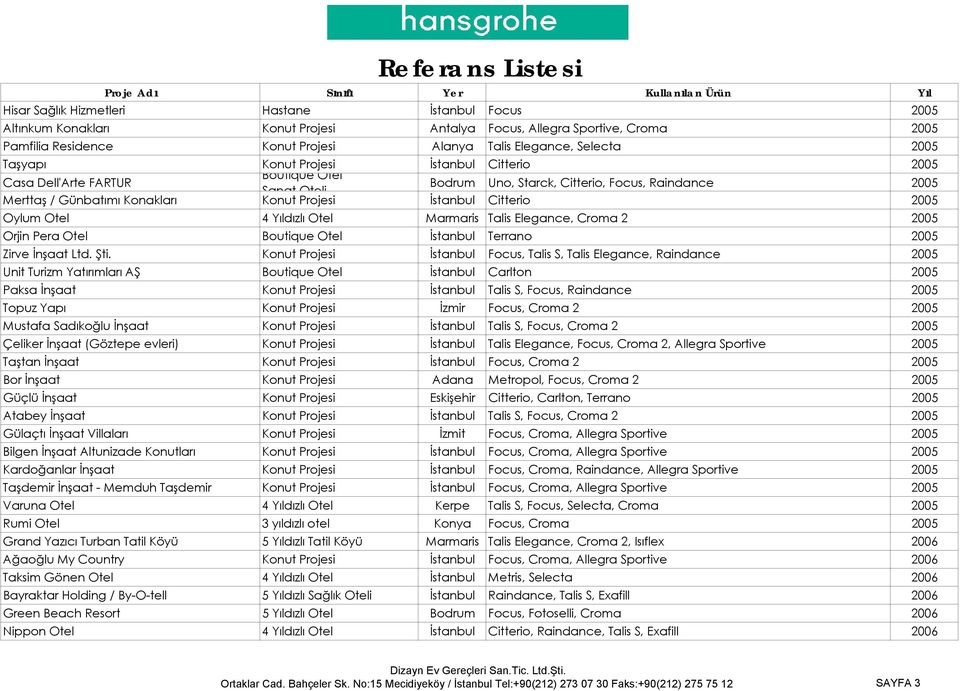 Citterio 2005 Oylum Otel 4 Yıldızlı Otel Marmaris Talis Elegance, Croma 2 2005 Orjin Pera Otel Boutique Otel İstanbul Terrano 2005 Zirve İnşaat Ltd. Şti.