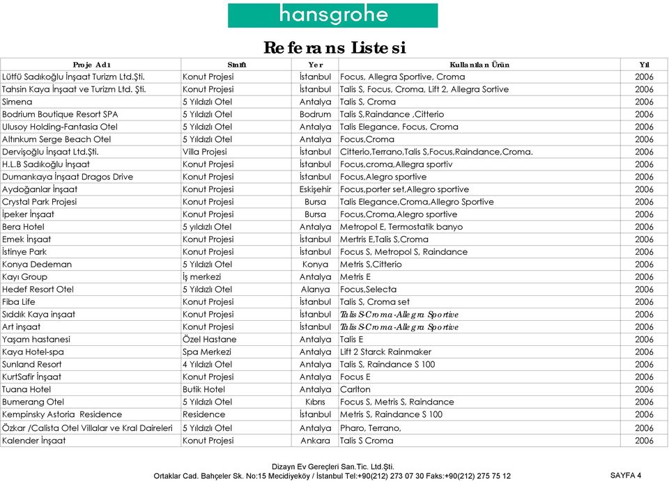 S,Raindance,Citterio 2006 Ulusoy Holding-Fantasia Otel 5 Yıldızlı Otel Antalya Talis Elegance, Focus, Croma 2006 Altınkum Serge Beach Otel 5 Yıldızlı Otel Antalya Focus,Croma 2006 Dervişoğlu İnşaat