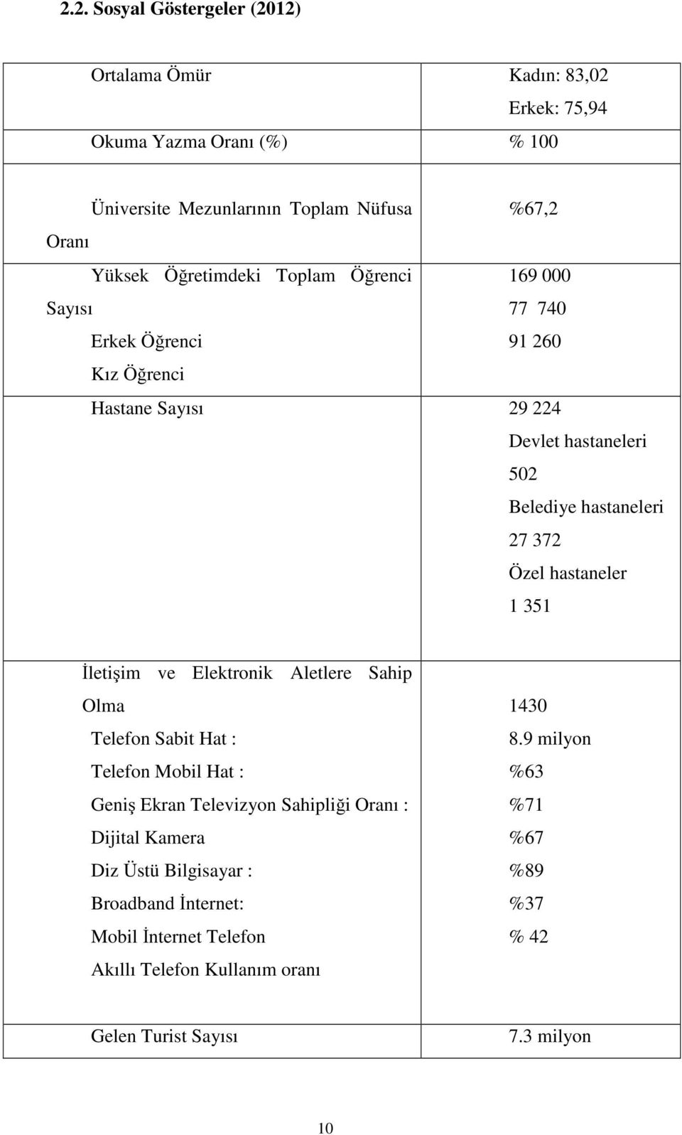 hastaneler 1 351 İletişim ve Elektronik Aletlere Sahip Olma Telefon Sabit Hat : Telefon Mobil Hat : Geniş Ekran Televizyon Sahipliği Oranı : Dijital Kamera Diz