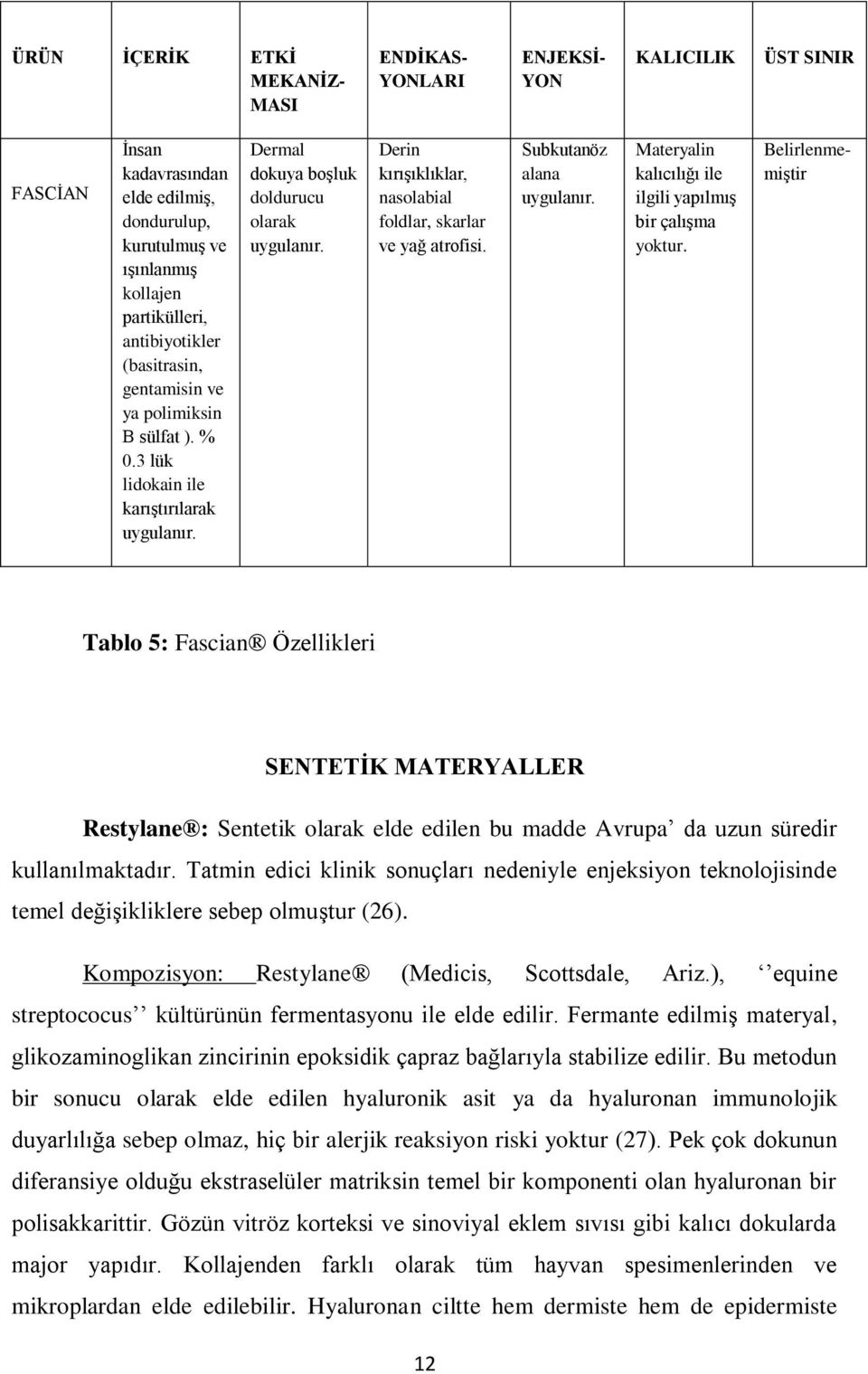 Derin kırışıklıklar, nasolabial foldlar, skarlar ve yağ atrofisi. Subkutanöz alana uygulanır. Materyalin kalıcılığı ile ilgili yapılmış bir çalışma yoktur.