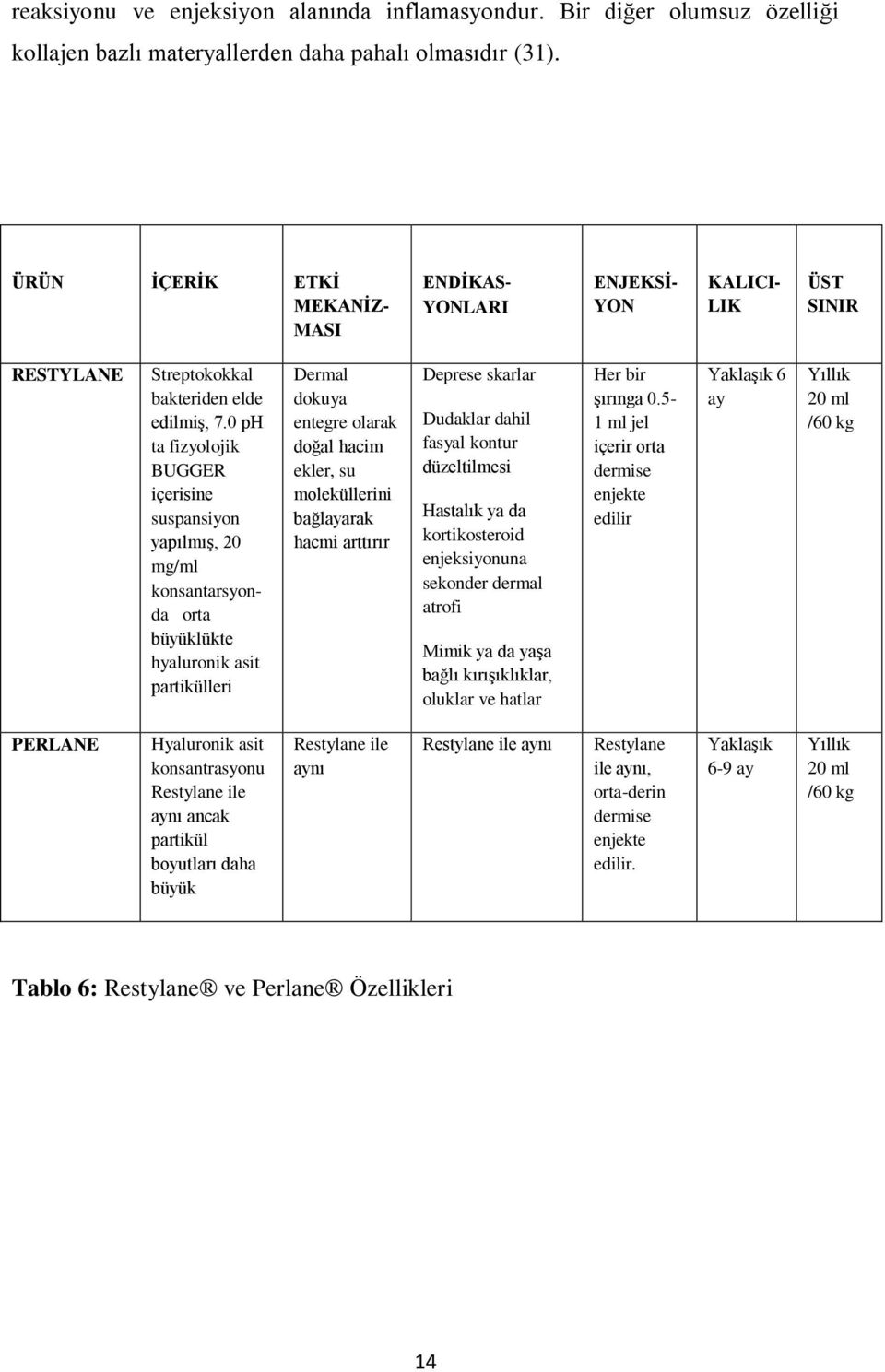 0 ph ta fizyolojik BUGGER içerisine suspansiyon yapılmış, 20 mg/ml konsantarsyonda orta büyüklükte hyaluronik asit partikülleri Dermal dokuya entegre olarak doğal hacim ekler, su moleküllerini