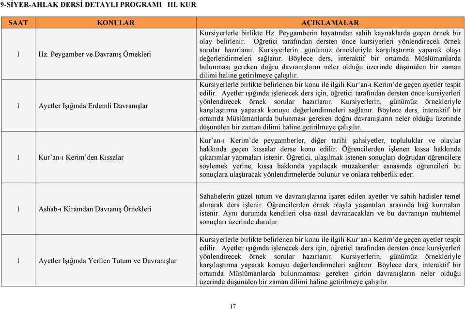 Böylece ders, interaktif bir ortamda Müslümanlarda bulunması gereken doğru davranışların neler olduğu üzerinde düşünülen bir zaman dilimi haline getirilmeye çalışılır.