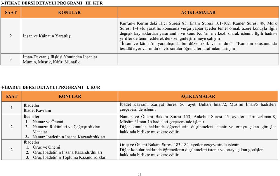 İlgili hadis-i şerifler de temin edilerek ders zenginleştirilmeye çalışılır. İnsan ve kâinat ın yaratılışında bir düzensizlik var mıdır?, Kainatın oluşumunda tesadüfe yer var mıdır? vb.