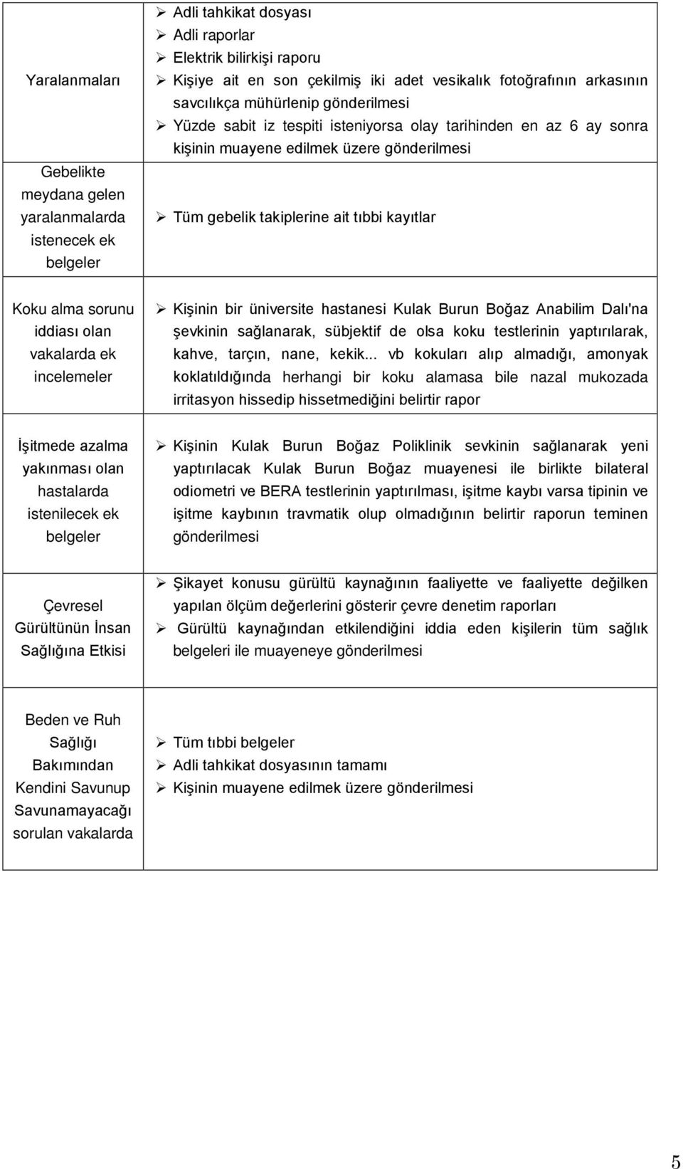 Koku alma sorunu iddiası olan vakalarda ek incelemeler Kişinin bir üniversite hastanesi Kulak Burun Boğaz Anabilim Dalı'na şevkinin sağlanarak, sübjektif de olsa koku testlerinin yaptırılarak, kahve,