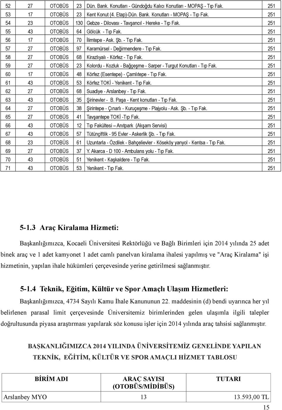 251 59 27 OTOBÜS 23 Kolordu - Kozluk - Bağçeşme - Sarper - Turgut Konutları - Tıp Fak. 251 60 17 OTOBÜS 48 Körfez (Esentepe) - Çamlıtepe - Tıp Fak.