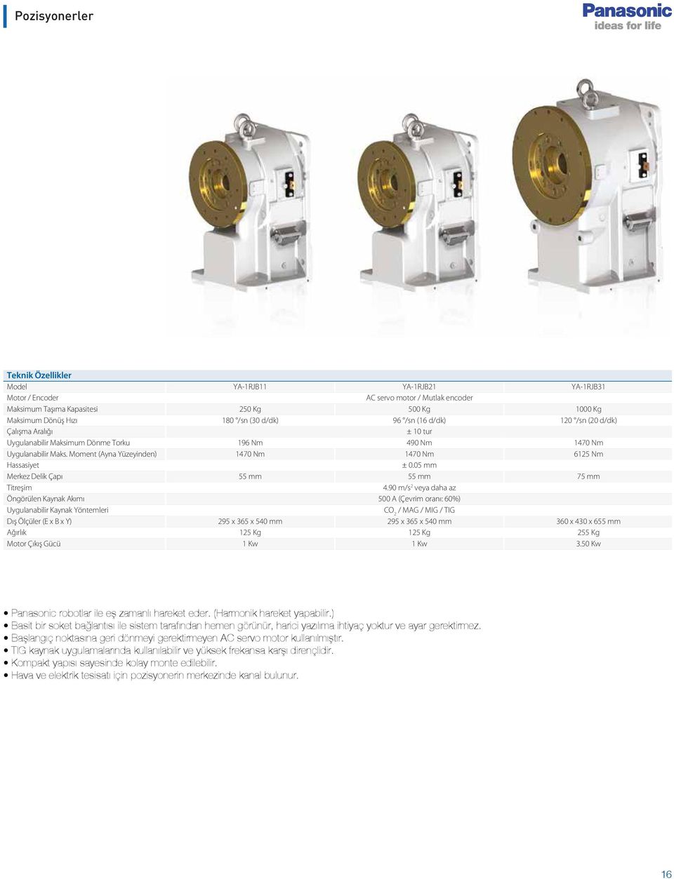 d/dk) 196 Nm 1470 Nm 55 mm 295 x 365 x 540 mm 125 Kg 1 Kw YA-1RJB21 AC servo motor / Mutlak encoder 500 Kg 96 /sn (16 d/dk) ± 10 tur 490 Nm 1470 Nm ± 0.05 mm 55 mm 4.