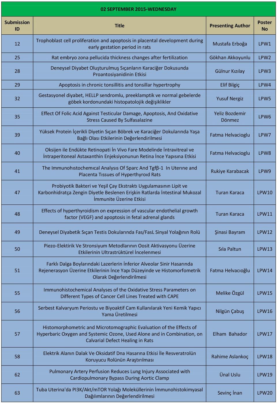 Kızılay 29 Apoptosis in chronic tonsillitis and tonsillar hypertrophy Elif Bilgiç LPW4 32 Gestasyonel diyabet, HELLP sendromlu, preeklamptik ve normal gebelerde göbek kordonundaki histopatolojik