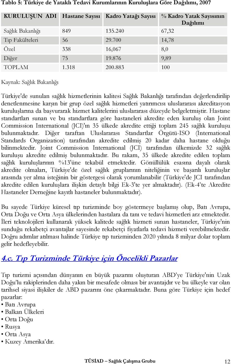 883 100 Kaynak: Sağlık Bakanlığı Türkiye'de sunulan sağlık hizmetlerinin kalitesi Sağlık Bakanlığı tarafından değerlendirilip denetlenmesine karşın bir grup özel sağlık hizmetleri yatırımcısı