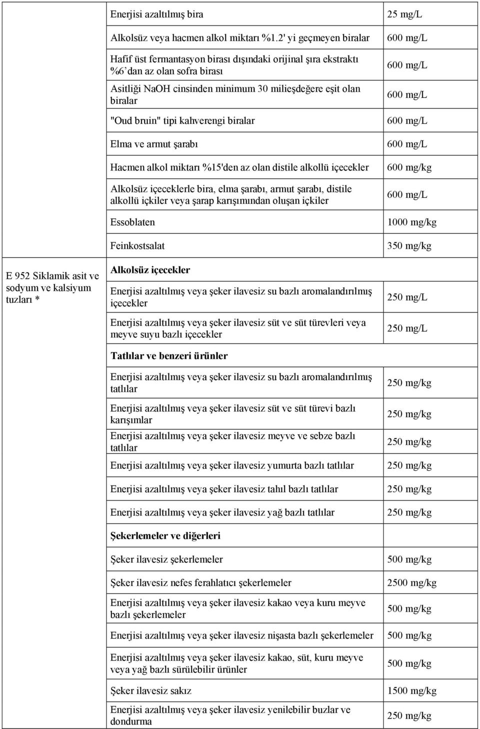 kahverengi biralar Elma ve armut şarabı Hacmen alkol miktarı %15'den az olan distile alkollü Alkolsüz le bira, elma şarabı, armut şarabı, distile alkollü içkiler veya şarap karışımından oluşan