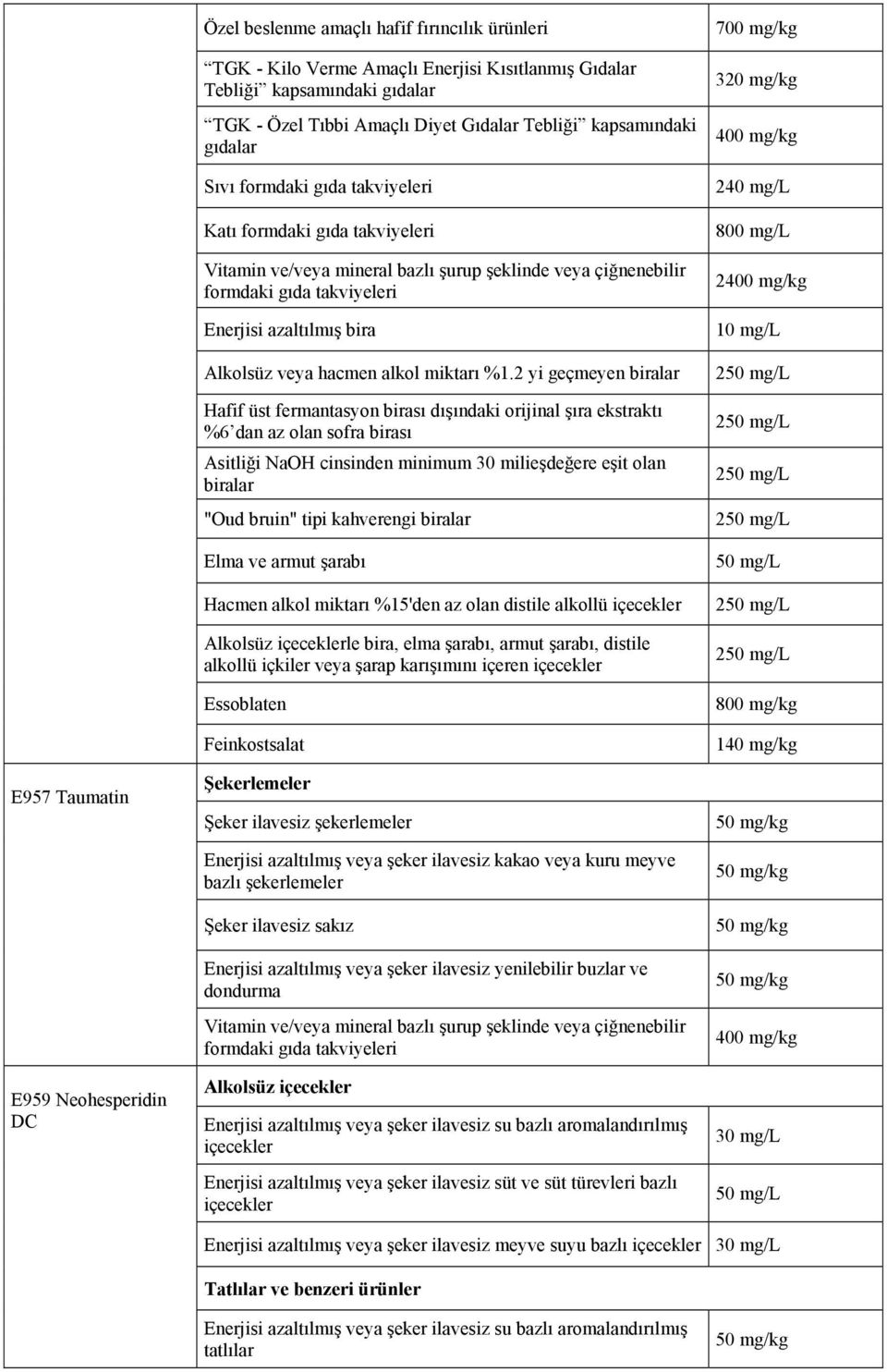 tipi kahverengi biralar Elma ve armut şarabı Hacmen alkol miktarı %15'den az olan distile alkollü Alkolsüz le bira, elma şarabı, armut şarabı, distile alkollü içkiler veya şarap karışımını