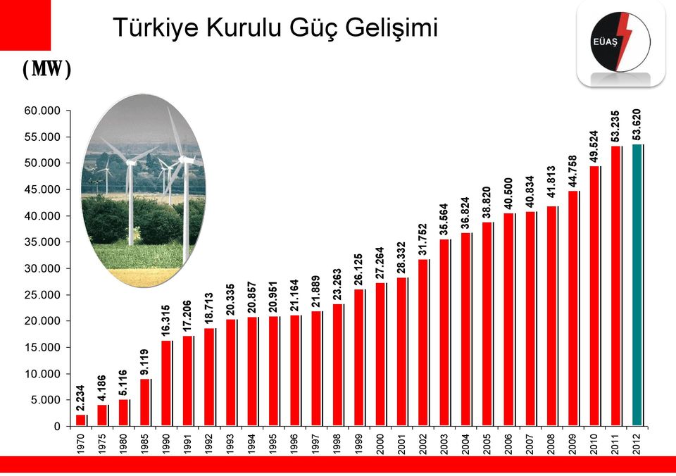 813 0 5.000 10.000 15.000 20.000 25.000 30.000 35.000 40.000 45.000 50.000 55.000 60.