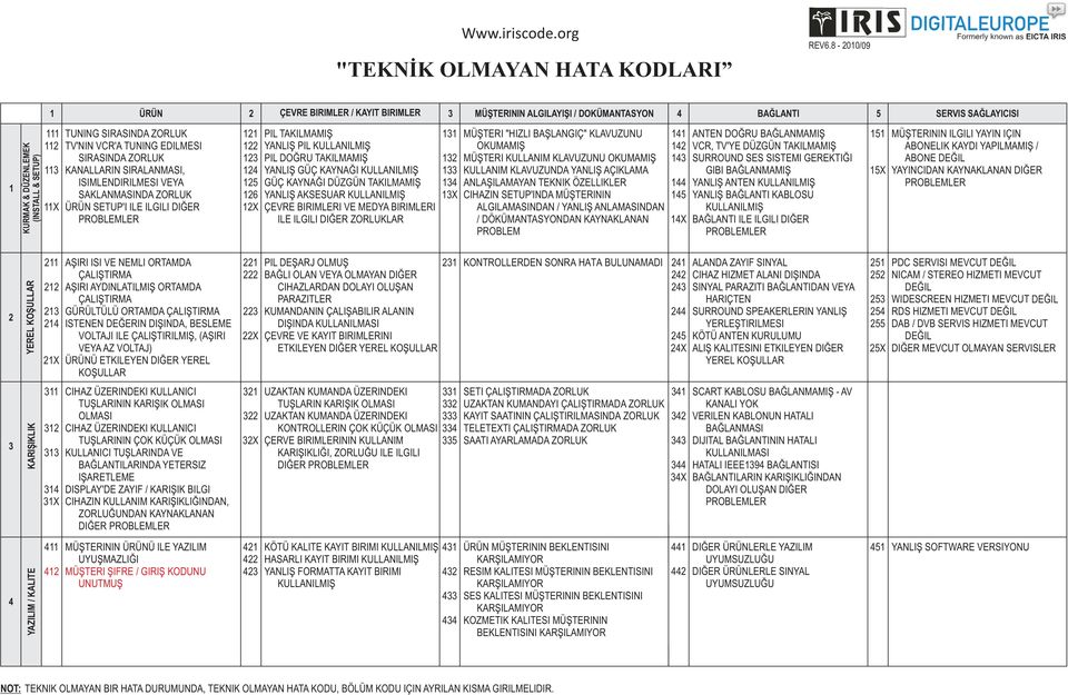 STP'I IL ILILI IĞR PRBLMLR 5 6 PIL TKILMMIŞ YLIŞ PIL KLLILMIŞ PIL ĞR TKILMMIŞ YLIŞ ÜÇ KYĞI KLLILMIŞ ÜÇ KYĞI ÜZÜ TKILMMIŞ YLIŞ KSSR KLLILMIŞ ÇR BIRIMLRI MY BIRIMLRI IL ILILI IĞR ZRLKLR MÜŞTRI "HIZLI