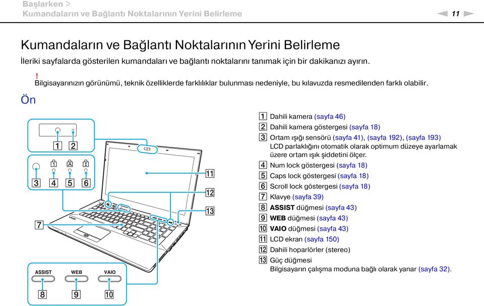 A Dahili kamera (sayfa 46) B Dahili kamera göstergesi (sayfa 18) C Ortam ışığı sensörü (sayfa 41), (sayfa 192), (sayfa 193) LCD parlaklığını otomatik olarak optimum düzeye ayarlamak üzere ortam ışık