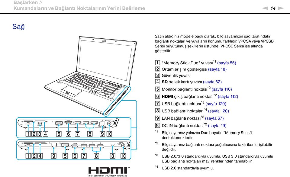 A Memory Stick Duo yuvası *1 (sayfa 55) B Ortam erişim göstergesi (sayfa 18) C Güvenlik yuvası D SD bellek kartı yuvası (sayfa 62) E Monitör bağlantı noktası *2 (sayfa 110) F HDMI çıkış bağlantı