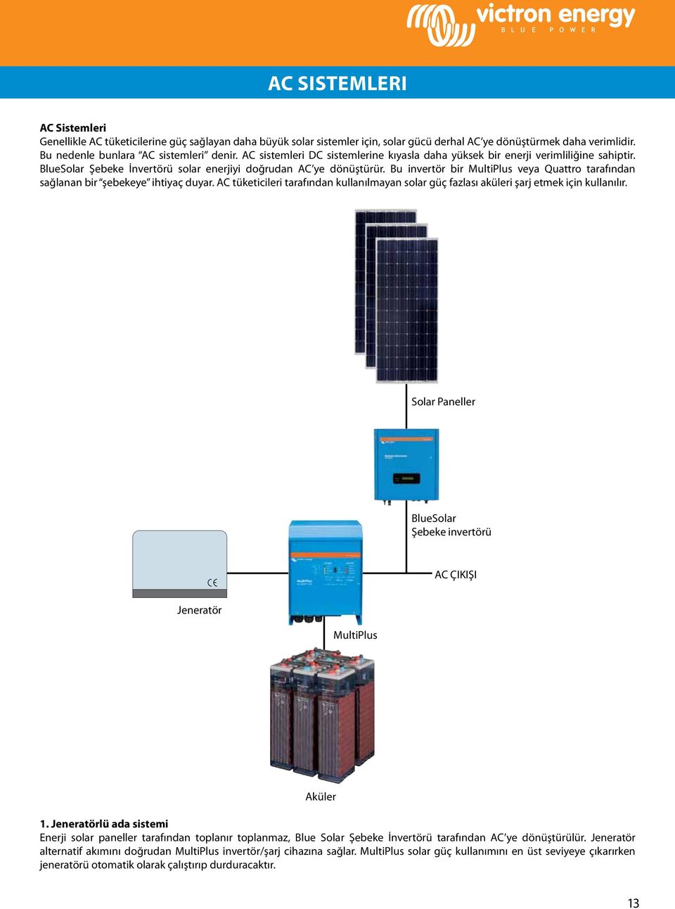 Bu invertör bir MultiPlus veya Quattro tarafından sağlanan bir şebekeye ihtiyaç duyar. AC tüketicileri tarafından kullanılmayan solar güç fazlası aküleri şarj etmek için kullanılır.