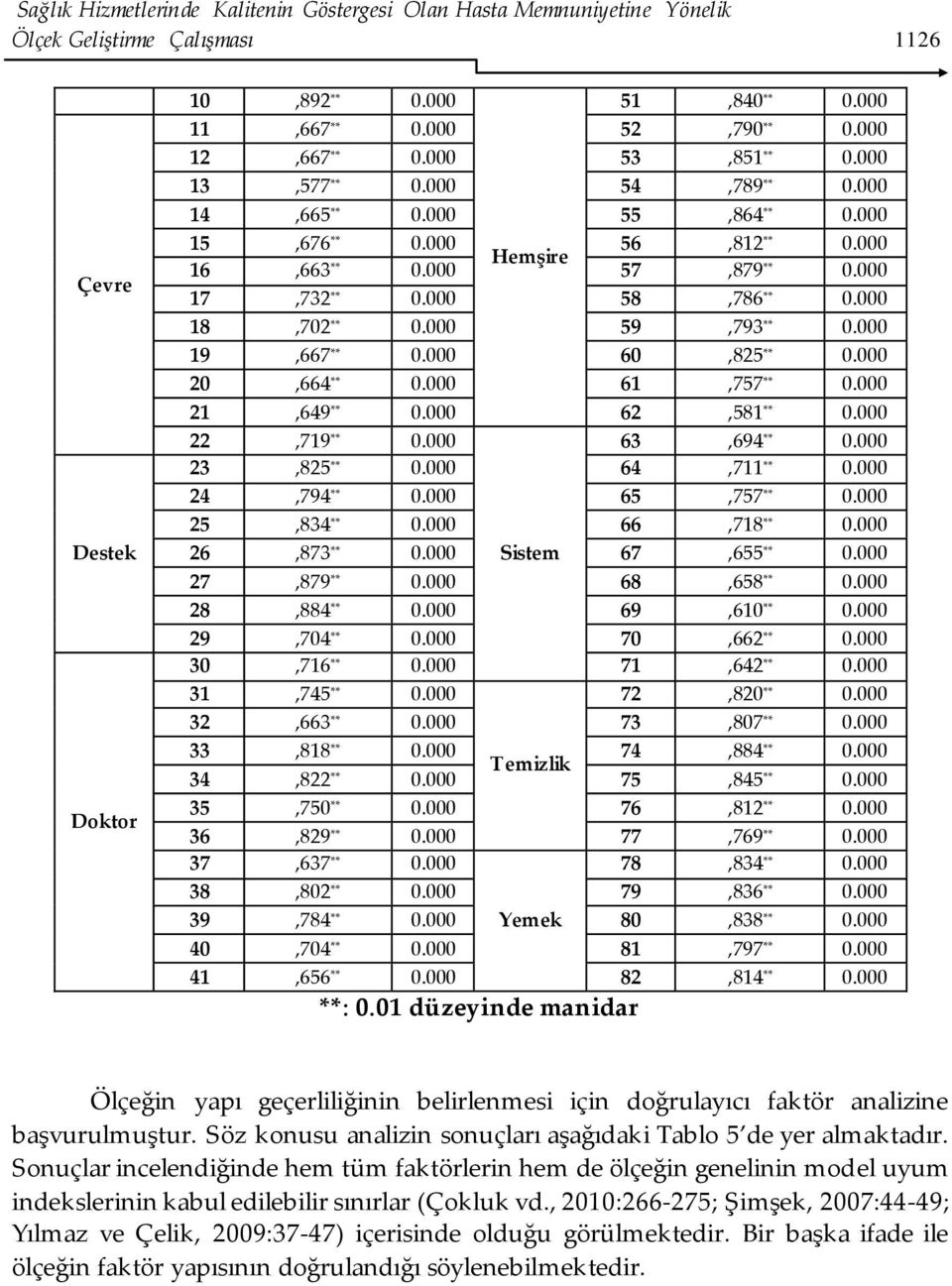 000 18,702 ** 0.000 59,793 ** 0.000 19,667 ** 0.000 60,825 ** 0.000 20,664 ** 0.000 61,757 ** 0.000 21,649 ** 0.000 62,581 ** 0.000 22,719 ** 0.000 63,694 ** 0.000 23,825 ** 0.000 64,711 ** 0.