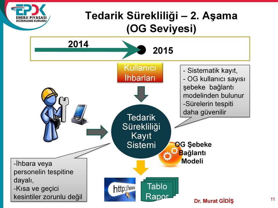 Sistematik kayıt, - OG kullanıcı sayısı şebeke bağlantı modelinden bulunur -Sürelerin