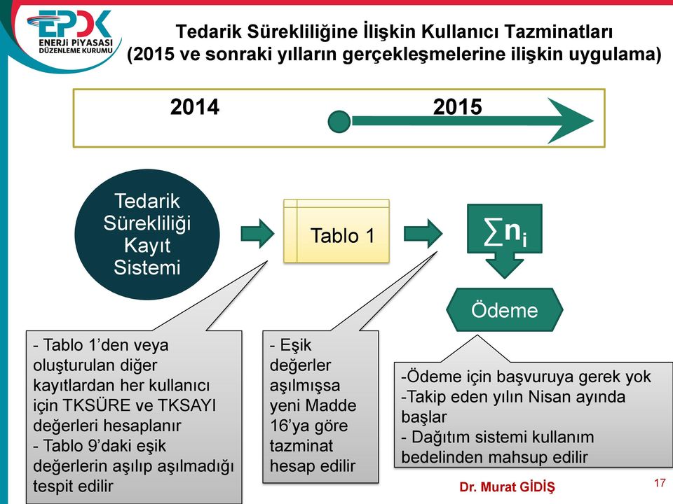 Tablo 9 daki eşik değerlerin aşılıp aşılmadığı tespit edilir Tablo 1 - Eşik değerler aşılmışsa yeni Madde 16 ya göre tazminat hesap