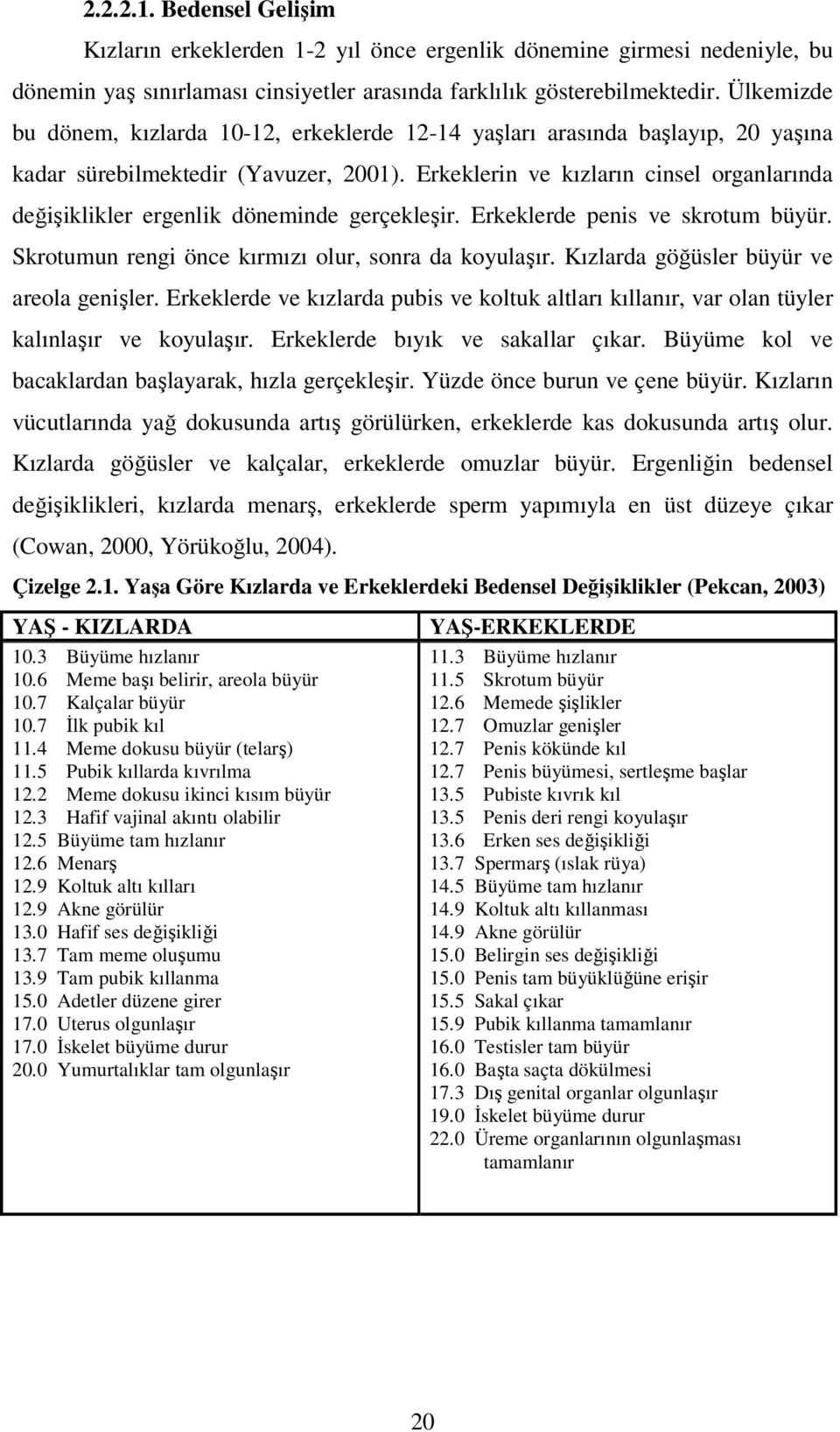 Erkeklerin ve kızların cinsel organlarında değişiklikler ergenlik döneminde gerçekleşir. Erkeklerde penis ve skrotum büyür. Skrotumun rengi önce kırmızı olur, sonra da koyulaşır.