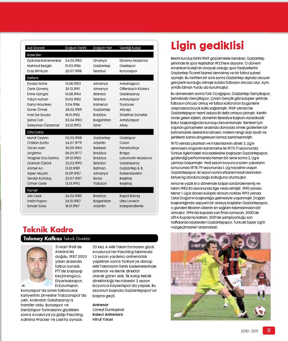 1982 İstanbul Antalyaspor Dany Nounkeu 11.04.1986 Kamerun Toulouse Soner Örnek 28.02.1989 Gaziantep Altyapı Ivan De Souza 18.01.1982 Brezilya Shakthar Donetsk Şenol Can 03.04.1983 Bulgaristan Antalyaspor Süleyman Özdamar 25.