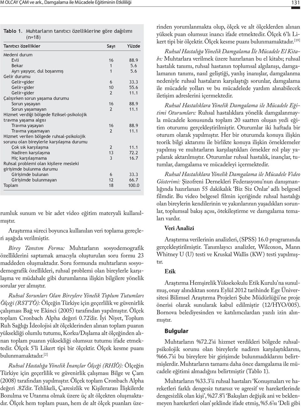 1 Hizmet verdiği bölgede fiziksel-psikolojik travma yaşama algısı Travma yaşayan 16 88.9 Travma yaşamayan 2 11.