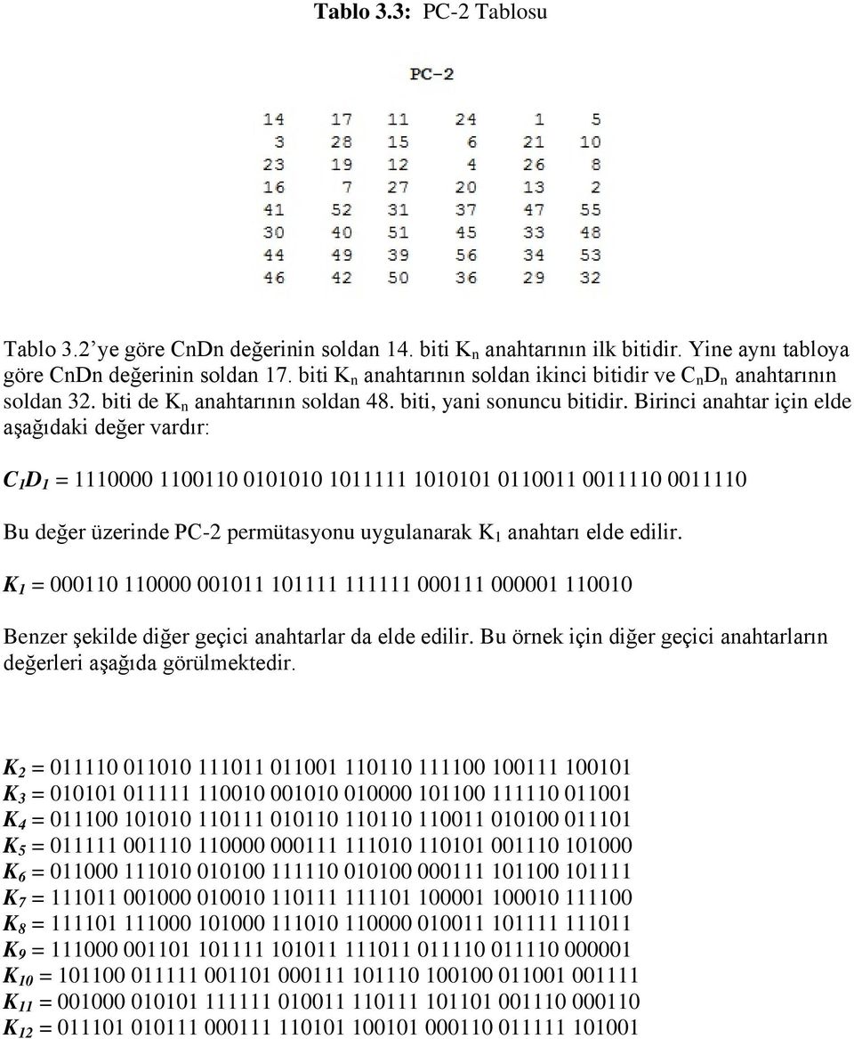 Birinci anahtar için elde aşağıdaki değer vardır: C 1 D 1 = 1110000 1100110 0101010 1011111 1010101 0110011 0011110 0011110 Bu değer üzerinde PC-2 permütasyonu uygulanarak K 1 anahtarı elde edilir.