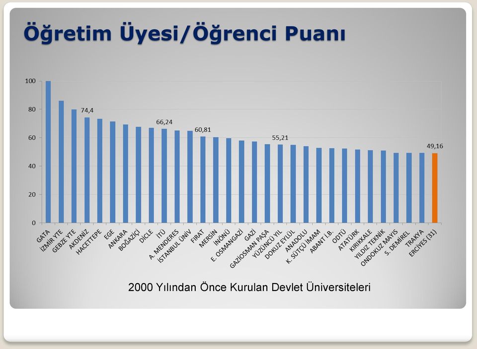 Puanı 2000