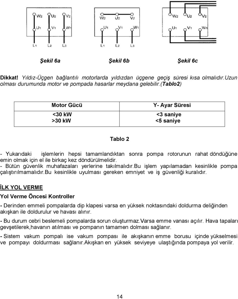 döndürülmelidir. - Bütün güvenlik muhafazaları yerlerine takılmalıdır.bu işlem yapılamadan kesinlikle pompa çalıştırılmamalıdır.bu kesinlikle uyulması gereken emniyet ve iş güvenliği kuralıdır.