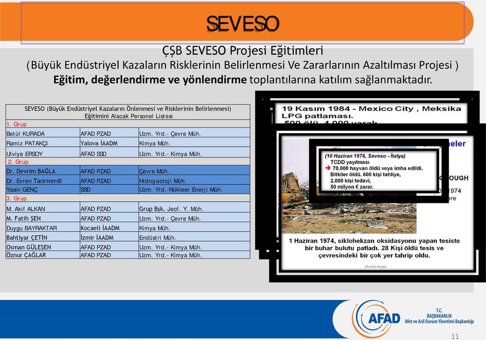 Ramiz PATAKÇI Yalova İAADM Kimya Müh. Ulviye ERSOY AFAD SSD Uzm. Yrd.- Kimya Müh. 2. Grup Dr. Devrim BAĞLA AFAD PZAD Çevre Müh. Dr. Evren Tanrıverdi AFAD PZAD Hidrojeoloji Müh. Yasin GENÇ SSD Uzm.