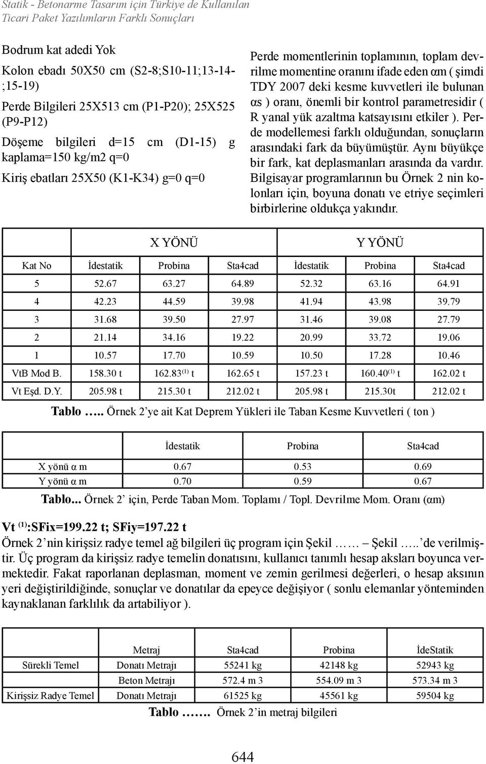 ile bulunan αs ) oranı, önemli bir kontrol parametresidir ( R yanal yük azaltma katsayısını etkiler ). Perde modellemesi farklı olduğundan, sonuçların arasındaki fark da büyümüştür.