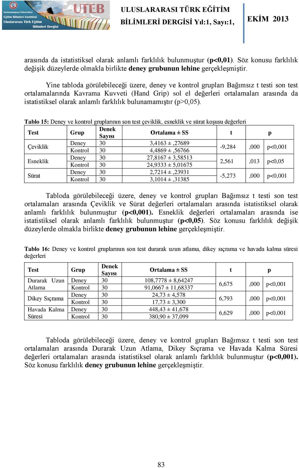 anlamlı farklılık bulunamamıştır (p>0,05).