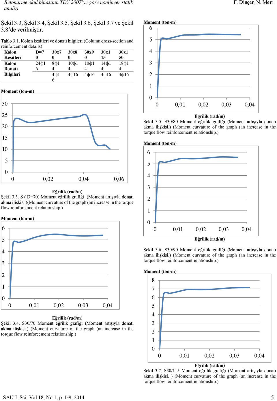 Şekil 3.3. S ( D=7) Moment eğrilik grafiği (Moment artışıyla donatı akma ilişkisi.)(moment curvature of the graph (an increase in the torque flow reinforcement relationship.) 3 1,,,,1,,3, Şekil 3.