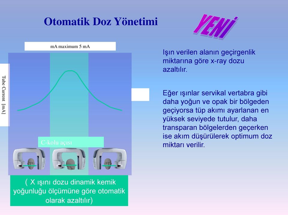 Eğer ışınlar servikal vertabra gibi daha yoğun ve opak bir bölgeden geçiyorsa tüp akımı ayarlanan en yüksek