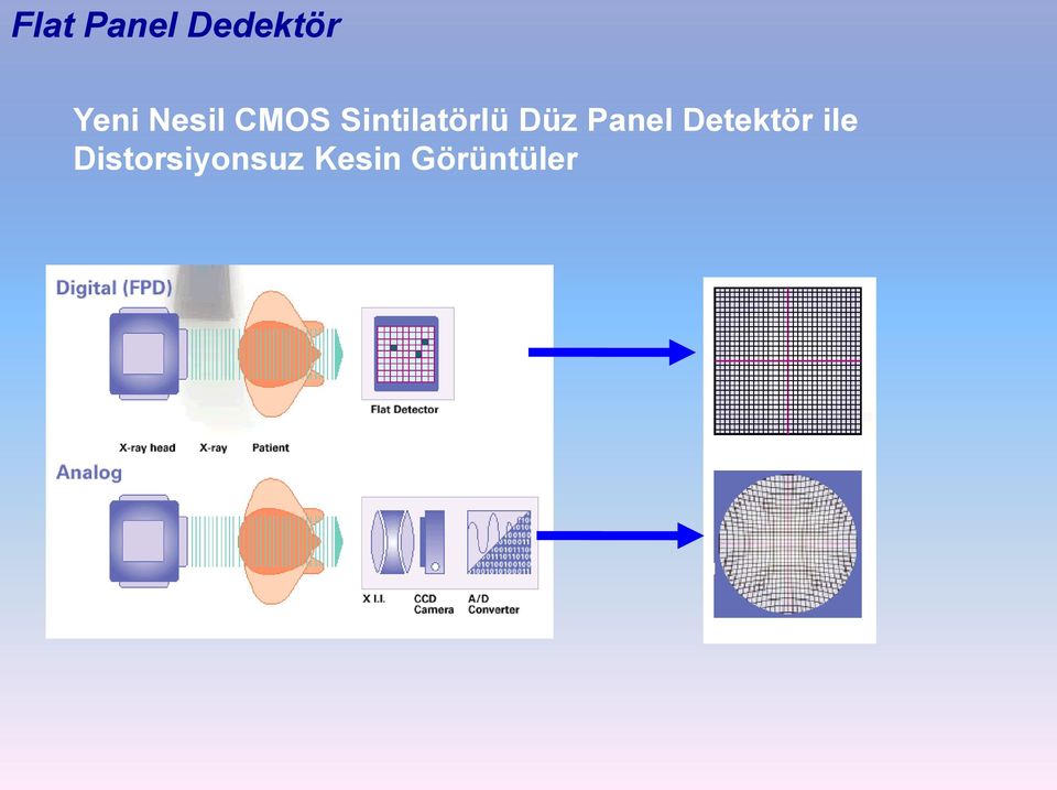 Düz Panel Detektör ile