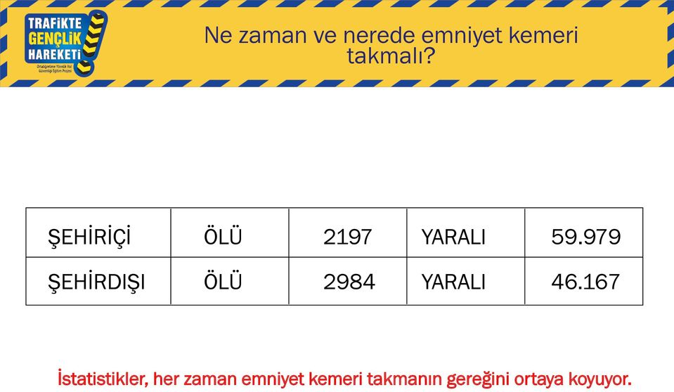 979 ŞEHİRDIŞI ÖLÜ 2984 YARALI 46.