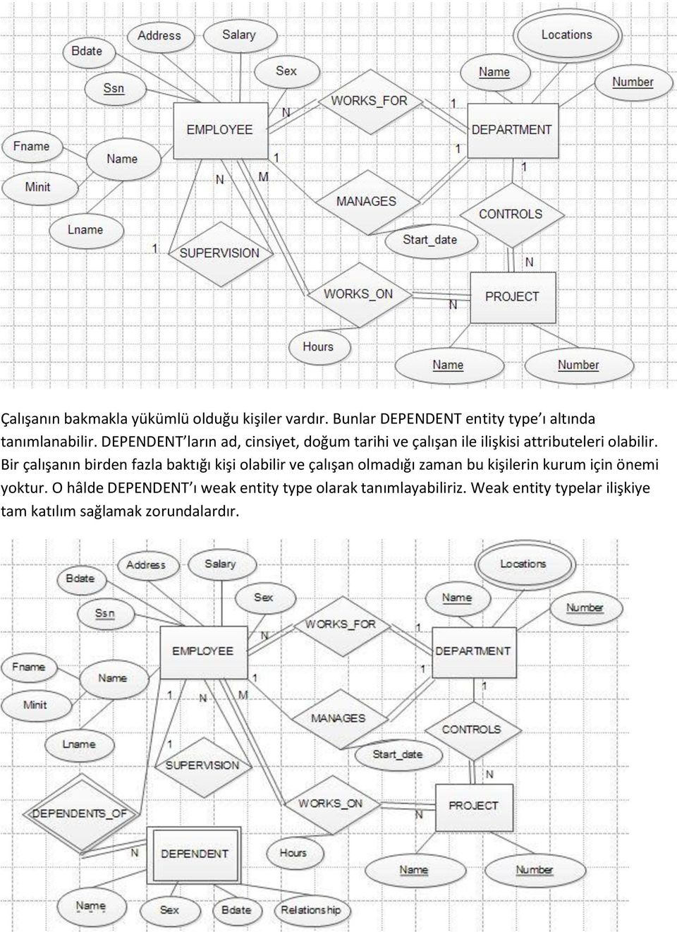 Bir çalışanın birden fazla baktığı kişi olabilir ve çalışan olmadığı zaman bu kişilerin kurum için önemi