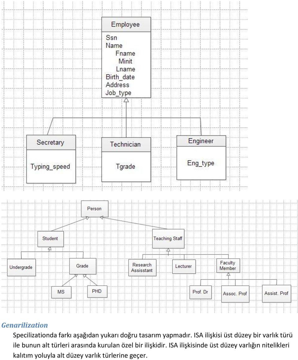 ISA ilişkisi üst düzey bir varlık türü ile bunun alt türleri