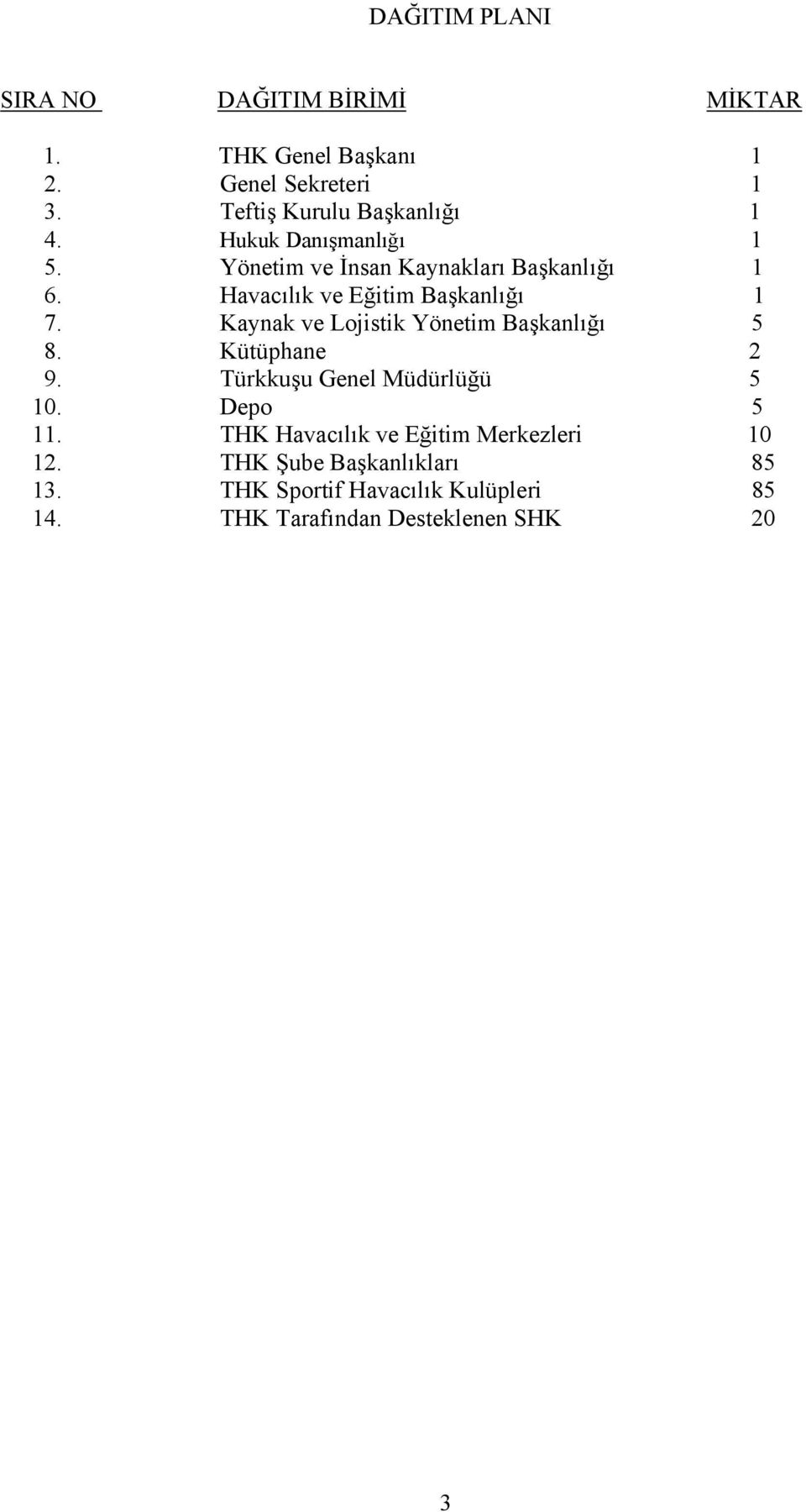 Havacılık ve Eğitim Başkanlığı 1 7. Kaynak ve Lojistik Yönetim Başkanlığı 5 8. Kütüphane 2 9.