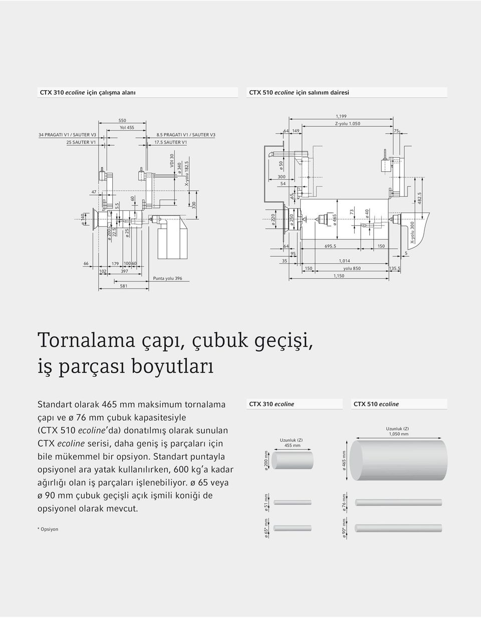 5 581 Tornalama çapı, çubuk geçişi, iş parçası boyutları Standart olarak 465 mm maksimum tornalama çapı ve ø 76 mm çubuk kapasitesiyle ( da) donatılmış olarak sunulan CTX ecoline serisi, daha geniş