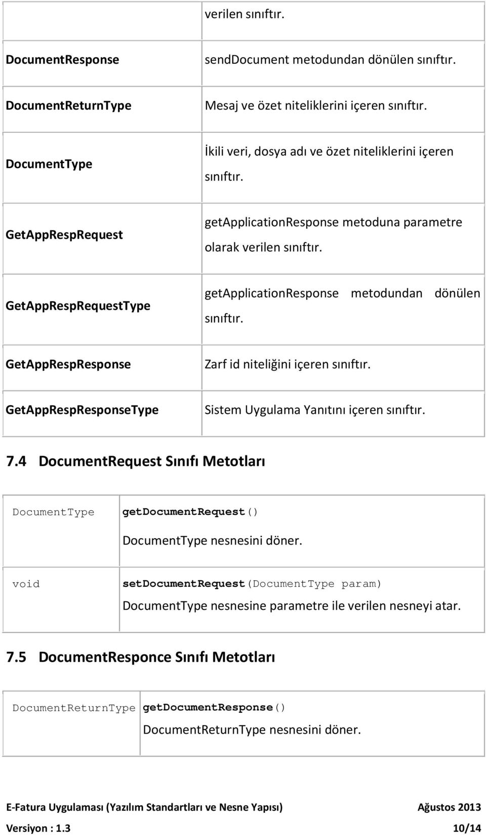 GetAppRespRequestType getapplicationresponse metodundan dönülen sınıftır. GetAppRespResponse Zarf id niteliğini içeren sınıftır. GetAppRespResponseType Sistem Uygulama Yanıtını içeren sınıftır. 7.