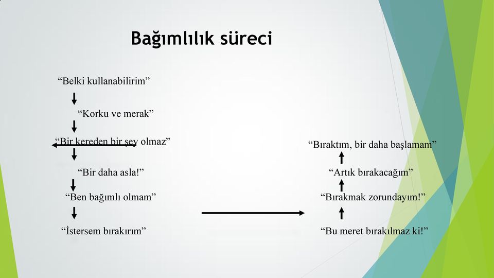 Ben bağımlı olmam Bıraktım, bir daha başlamam Artık