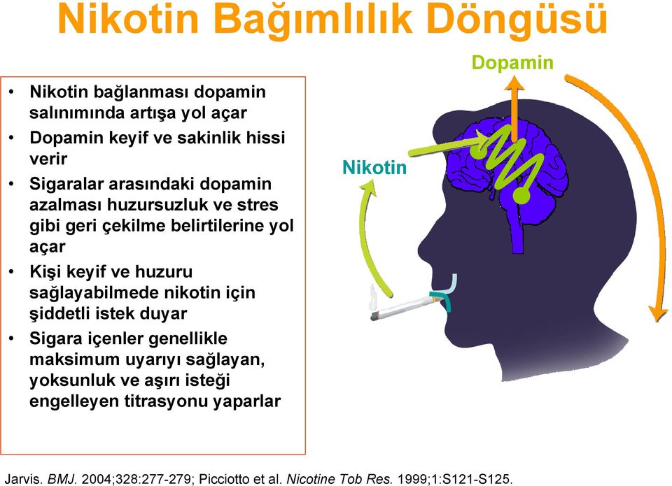 sağlayabilmede nikotin için şiddetli istek duyar Sigara içenler genellikle maksimum uyarıyı sağlayan, yoksunluk ve aşırı