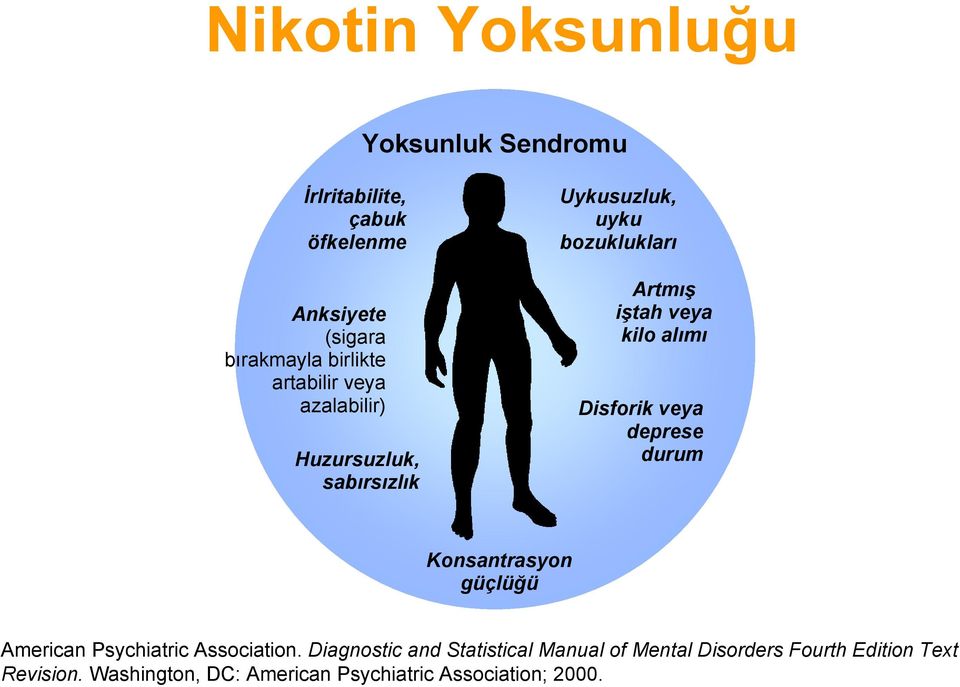 Disforik veya deprese durum Konsantrasyon güçlüğü American Psychiatric Association.