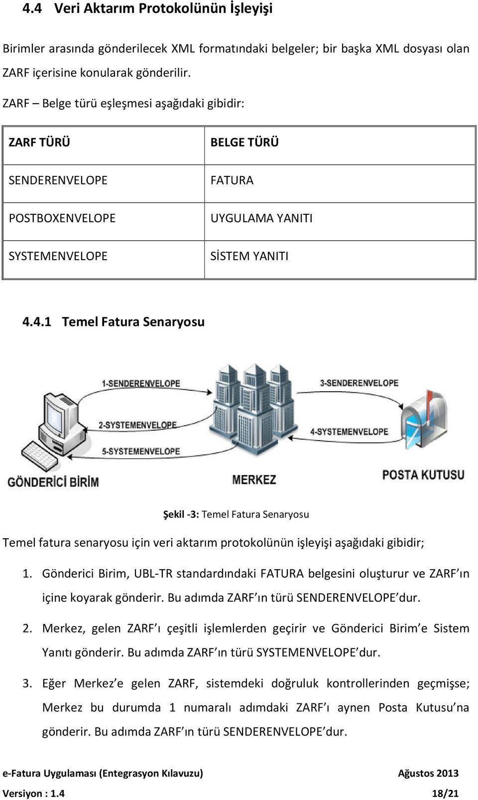 4.1 Temel Fatura Senaryosu Şekil -3: Temel Fatura Senaryosu Temel fatura senaryosu için veri aktarım protokolünün işleyişi aşağıdaki gibidir; 1.