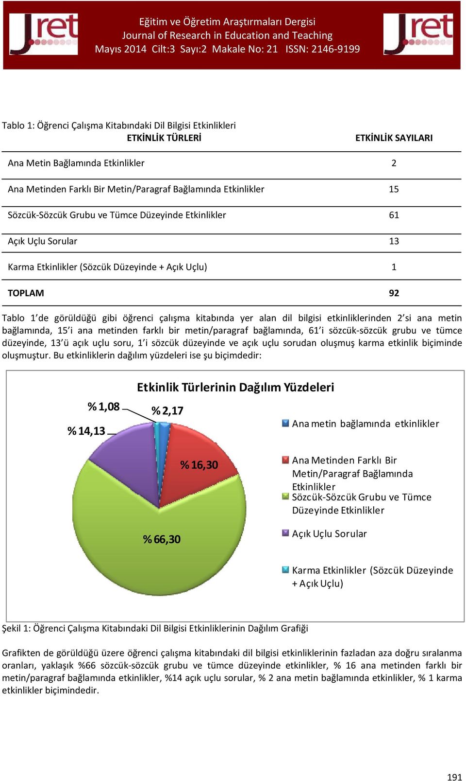 dil bilgisi etkinliklerinden 2 si ana metin bağlamında, 15 i ana metinden farklı bir metin/paragraf bağlamında, 61 i sözcük-sözcük grubu ve tümce düzeyinde, 13 ü açık uçlu soru, 1 i sözcük düzeyinde