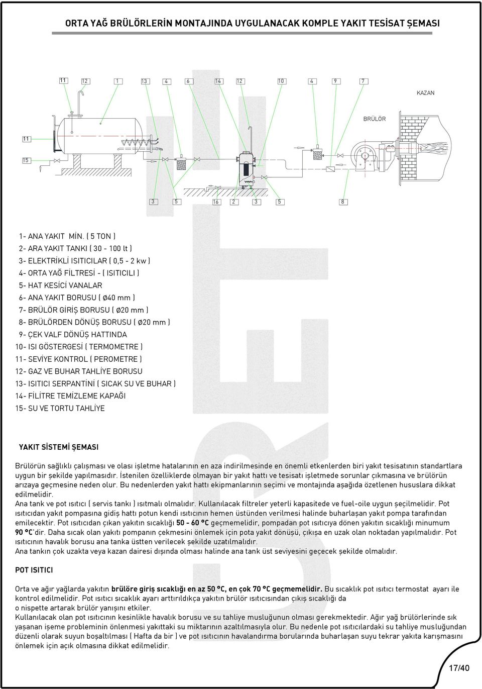 mm ) 8- BRÜLÖRDEN DÖNÜŞ BORUSU ( 20 mm ) 9- ÇEK VALF DÖNÜŞ HATTINDA 10- ISI GÖSTERGESİ ( TERMOMETRE ) 11- SEVİYE KONTROL ( PEROMETRE ) 12- GAZ VE BUHAR TAHLİYE BORUSU 13- ISITICI SERPANTİNİ ( SICAK