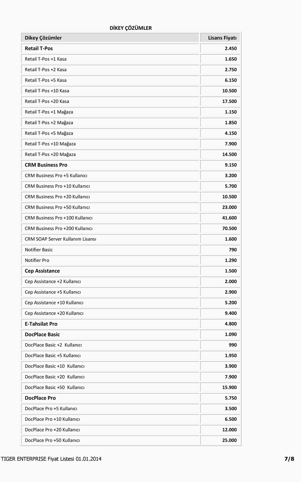 150 CRM Business Pro +5 Kullanıcı 3.200 CRM Business Pro +10 Kullanıcı 5.700 CRM Business Pro +20 Kullanıcı 10.500 CRM Business Pro +50 Kullanıcı 23.000 CRM Business Pro +100 Kullanıcı 41.