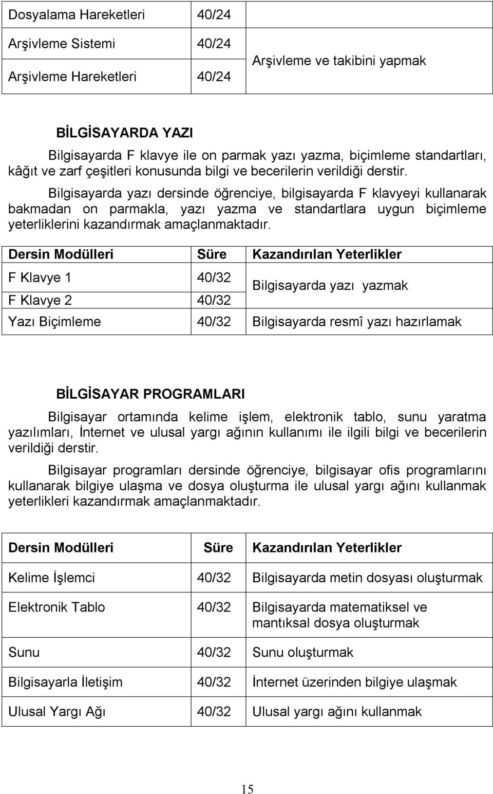 Bilgisayarda yazı dersinde öğrenciye, bilgisayarda F klavyeyi kullanarak bakmadan on parmakla, yazı yazma ve standartlara uygun biçimleme yeterliklerini kazandırmak amaçlanmaktadır.