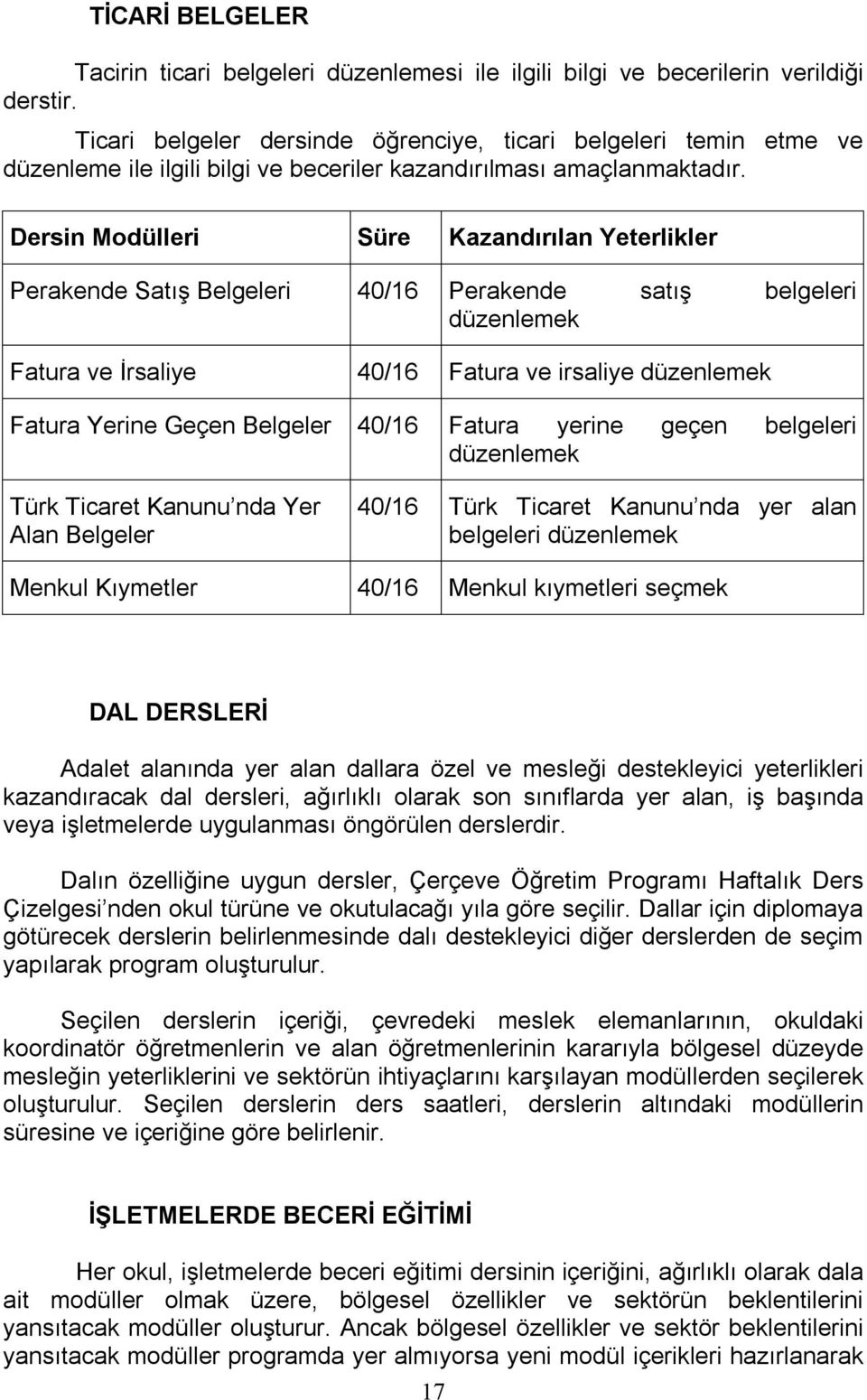 Perakende Satış Belgeleri 40/16 Perakende satış belgeleri düzenlemek Fatura ve İrsaliye 40/16 Fatura ve irsaliye düzenlemek Fatura Yerine Geçen Belgeler 40/16 Fatura yerine geçen belgeleri düzenlemek